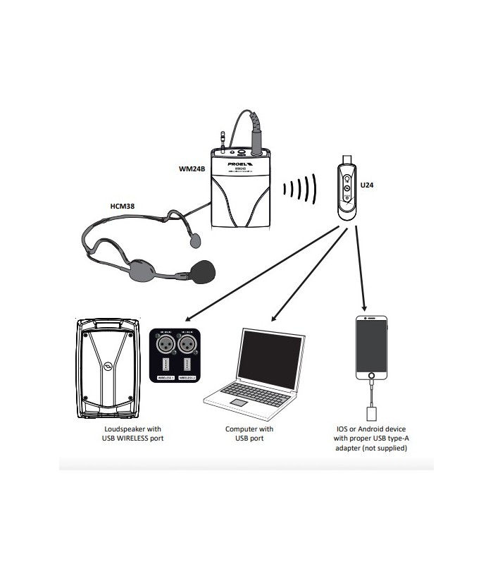 PROEL U24B MICROFONO USB WIRELLES ARCHETTO + BODYPACK PC APPLE IOS ANDROID