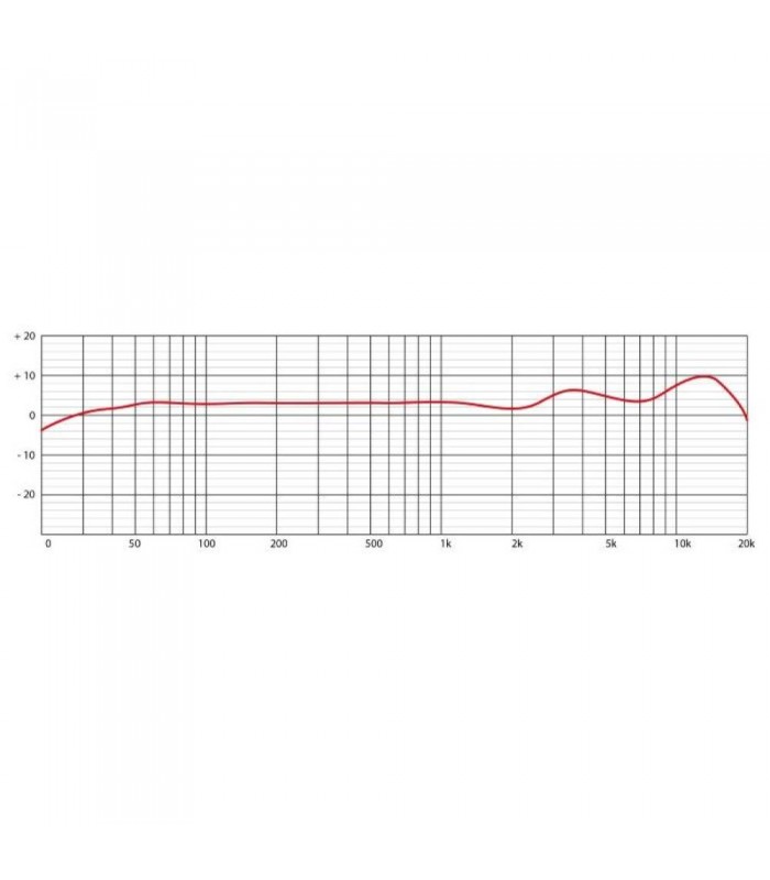 EIKON CM14USB MIC CONDENSATORE CON PORTA USB + XLR