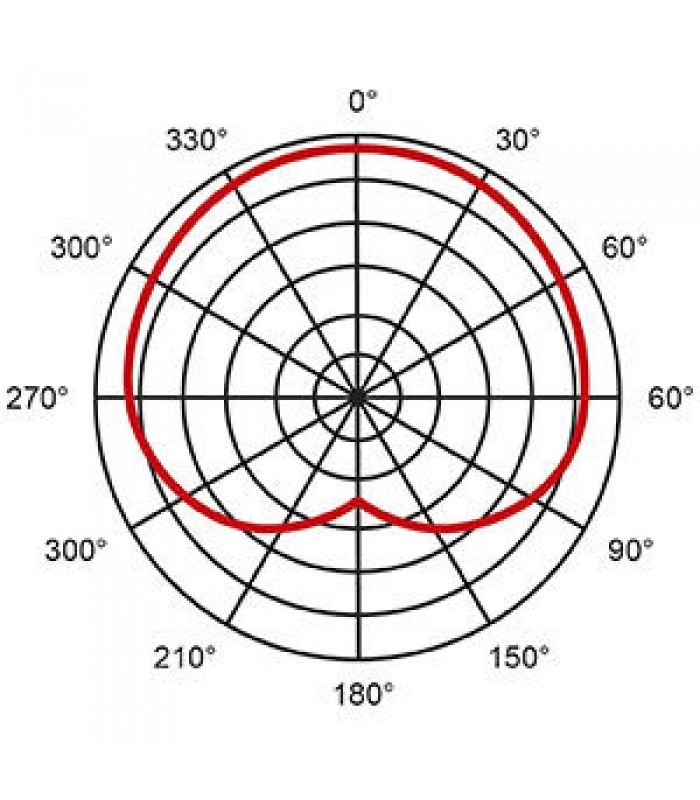 EIKON CM14USB MIC CONDENSATORE CON PORTA USB + XLR