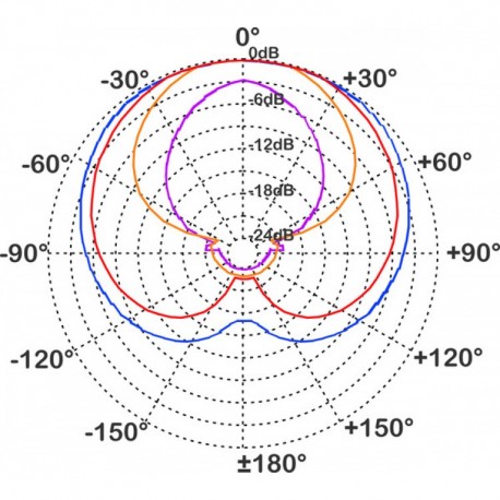 PROEL DM585 MICROFONO DINAMICO CARDIOIDE PER VOCE