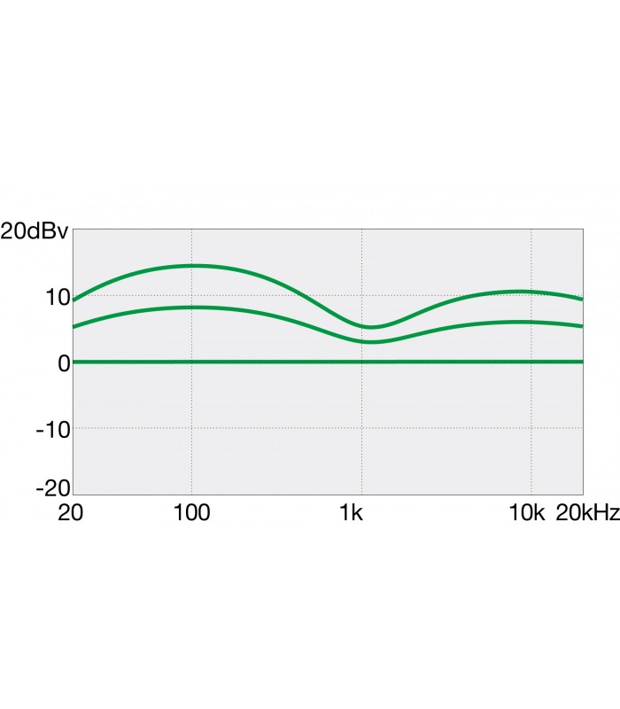 IBANEZ GSR200 TR TRASPARENT RED BASSO ELETTRICO 4 CORDE