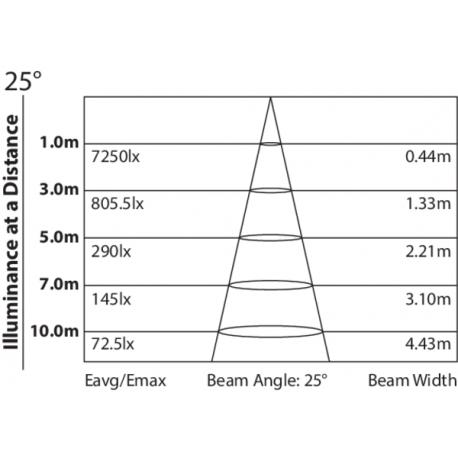 PROLIGHTS SMARTBATHEX WH PROIETTORE LED PORTATILE A BATTERIA RGBWAP/FC DMX